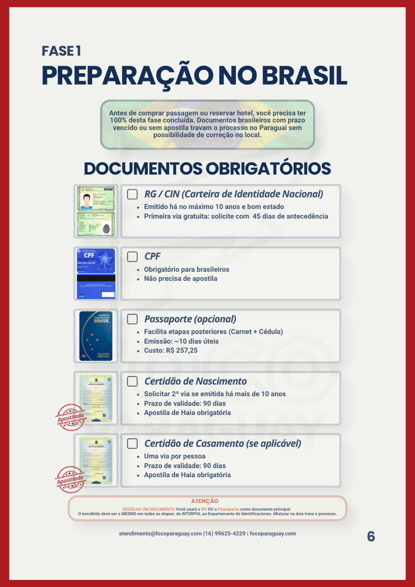 Página do Checklist: preparação no Brasil